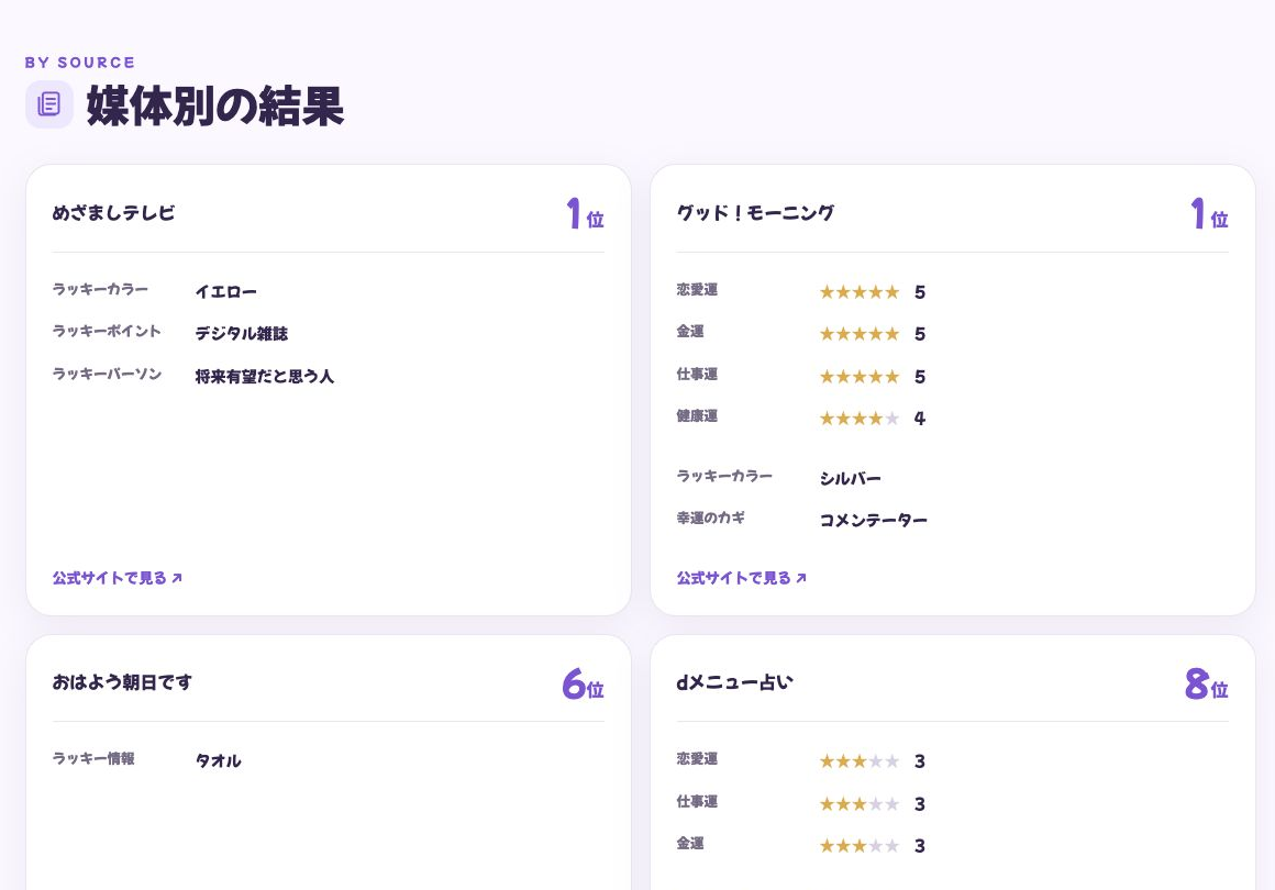 牡羊座の媒体別結果。各媒体の順位、公開されたカテゴリ評価やラッキー情報、公式サイトへのリンクが並ぶ。